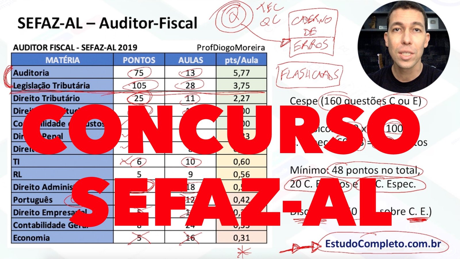 Concurso SEFAZ-AL (Auditor Fiscal) - Veja como estudar!