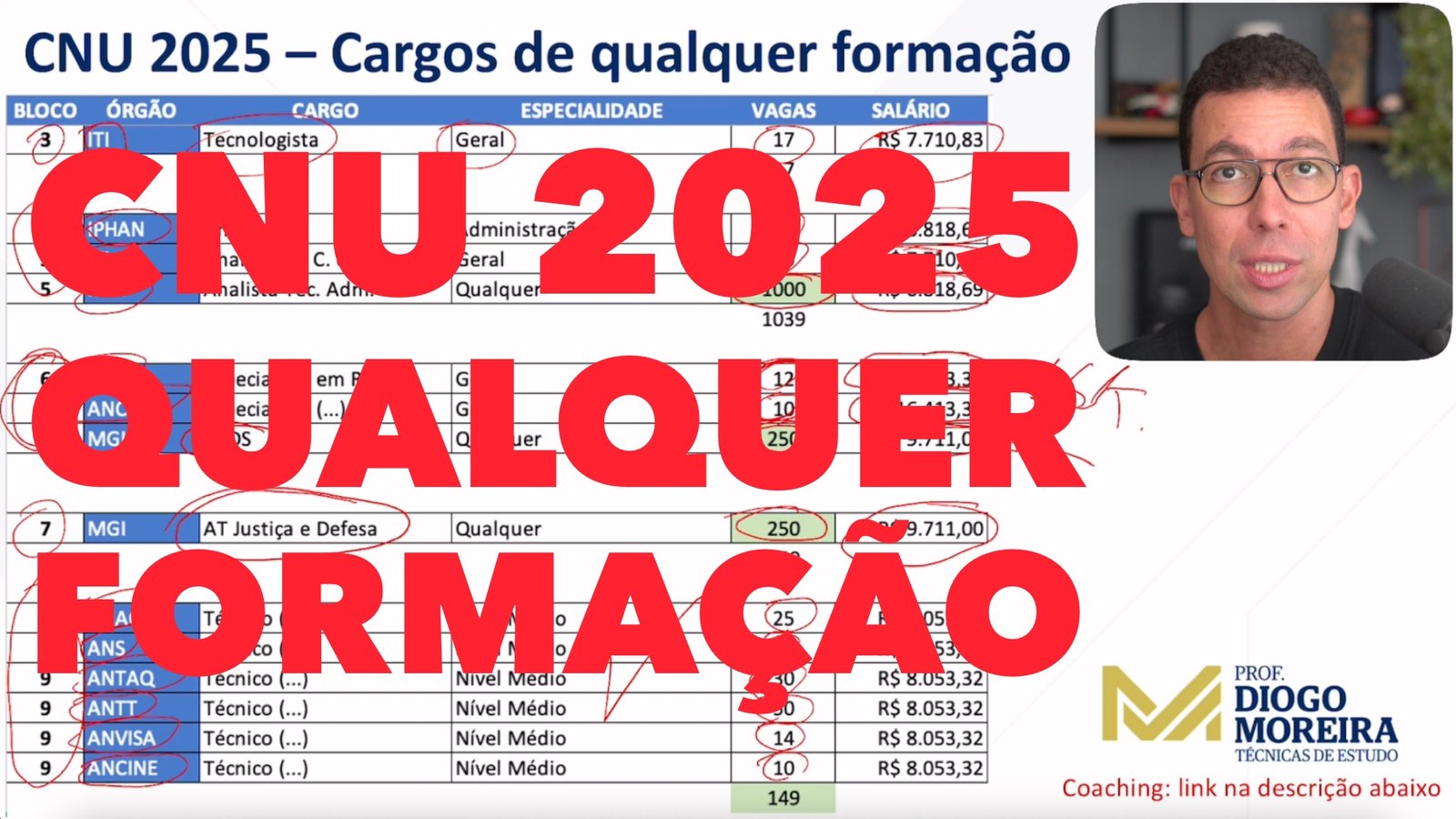 CNU 2025: Os melhores cargos de qualquer formação superior